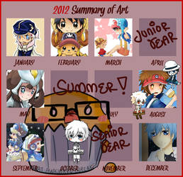 2012 Summary of Art