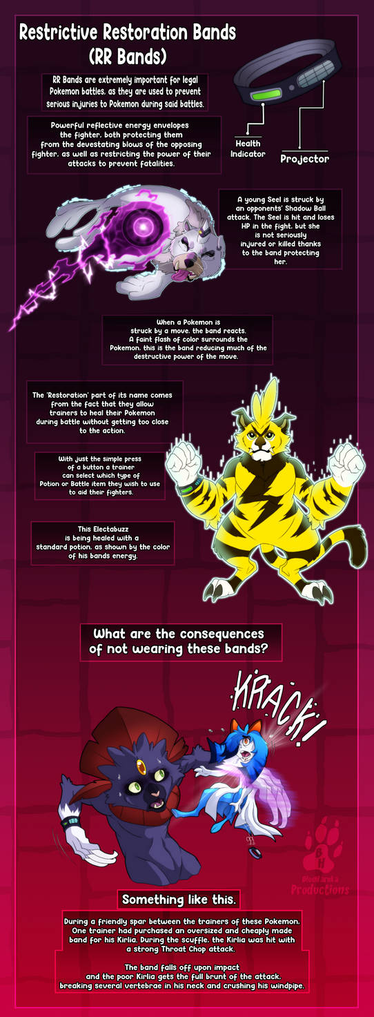 Pokémon R And R Pokemon Headcanon- RR Bands by blueharuka on DeviantArt