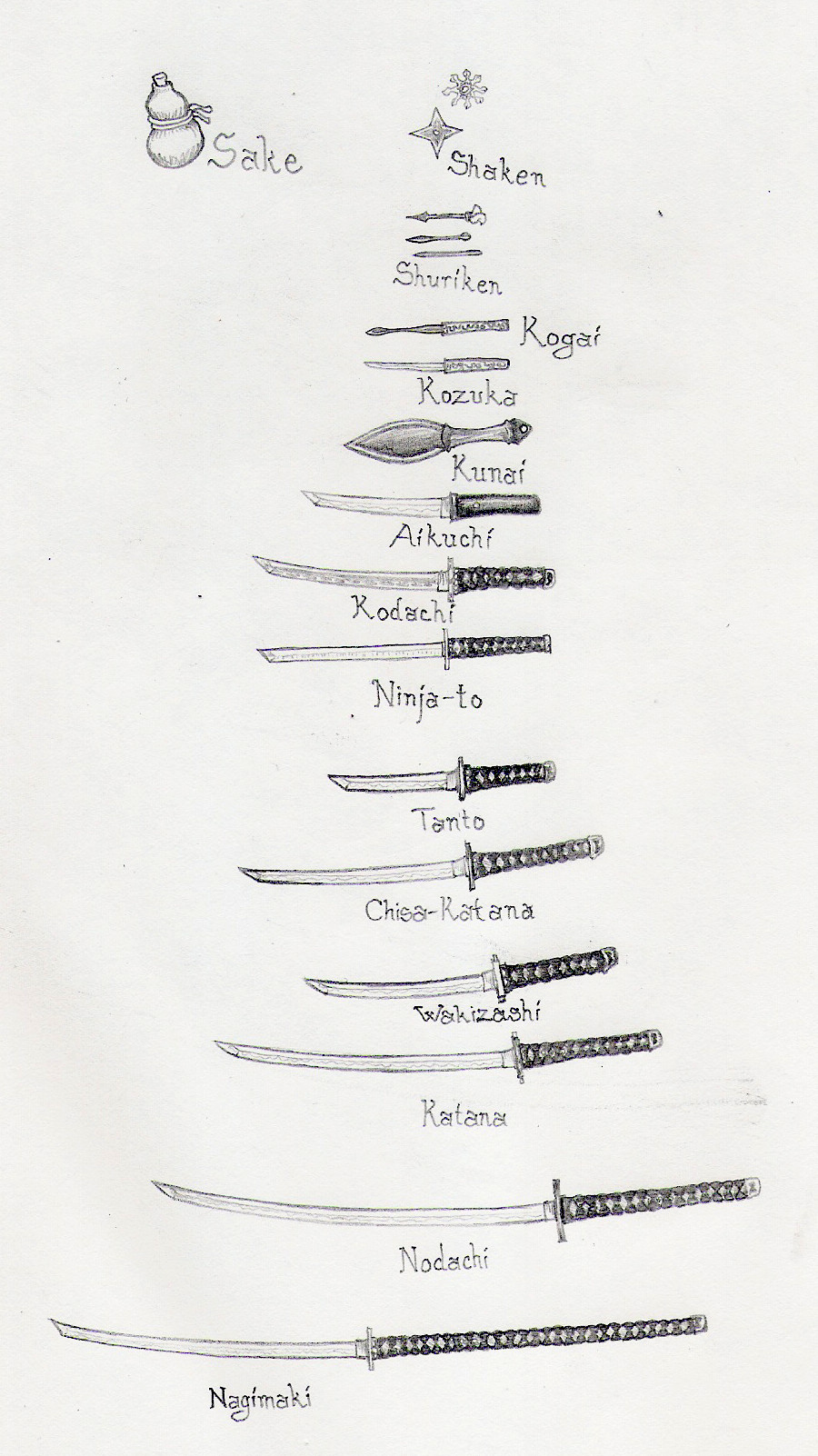 Japanese Weapon Chart - 02