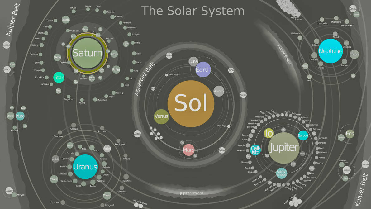 Map of the Solar system by jaxsnelling on DeviantArt