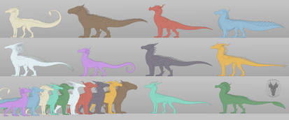 Wings of Fire Tribes Body Shape and Size Study