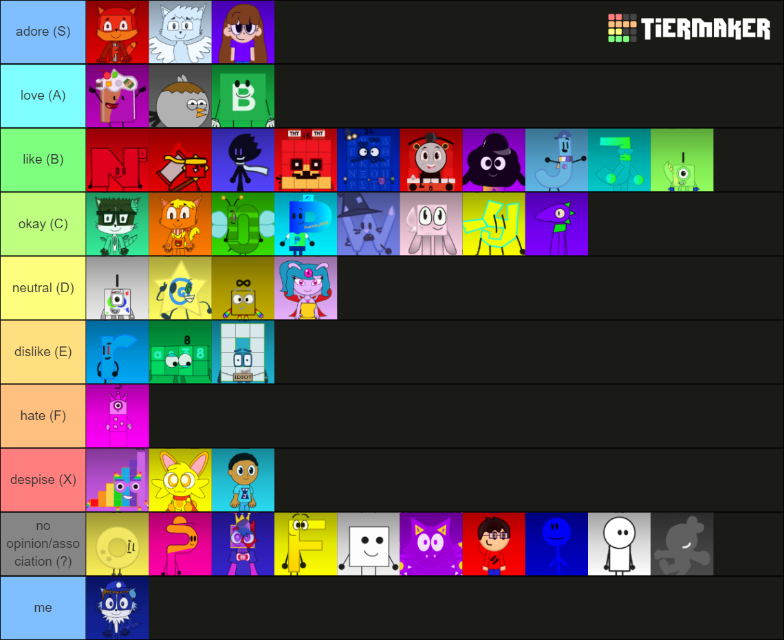 my tier list i geuss