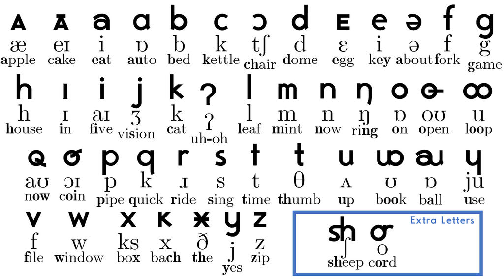The new version of Alphabetascript by spinnerabc on DeviantArt