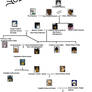 Dead Moon family Tree