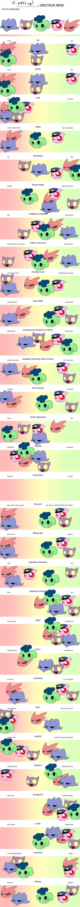 Spectrum meme!! by Zippercat on DeviantArt