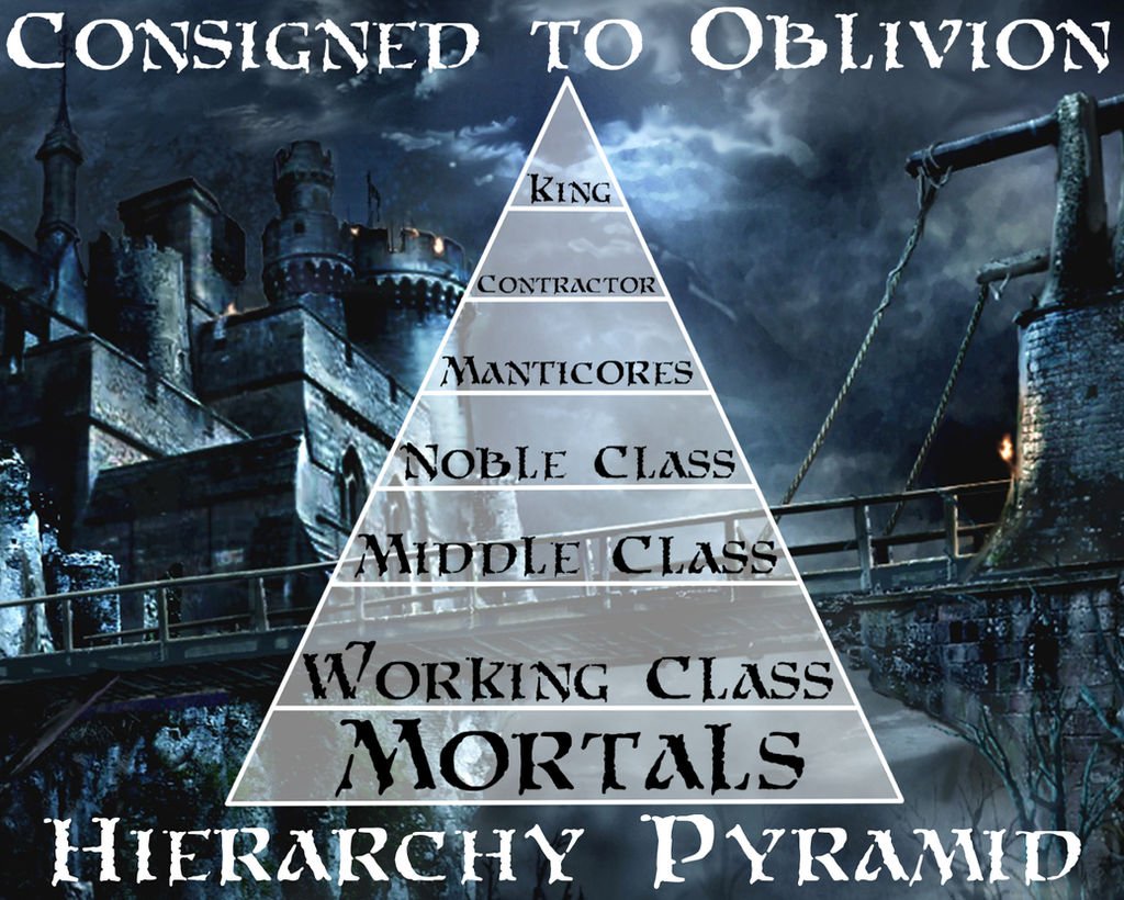 Consigned to Oblivion - Hierarchy Pyramid