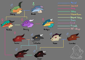 OCs Family Tree pt 1!