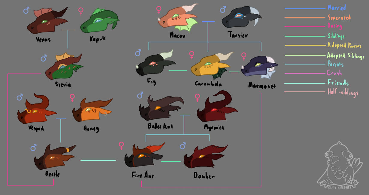 Tree Ocs OCs Family Trees Pt 2! by Caffeinatedbirb on DeviantArt