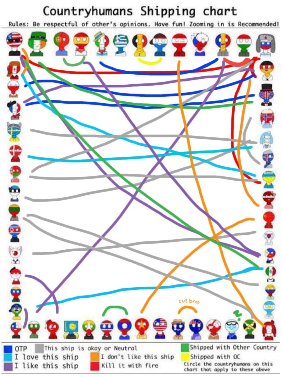 Countryhumans shipping chart by SosoEinhorn2020 on DeviantArt