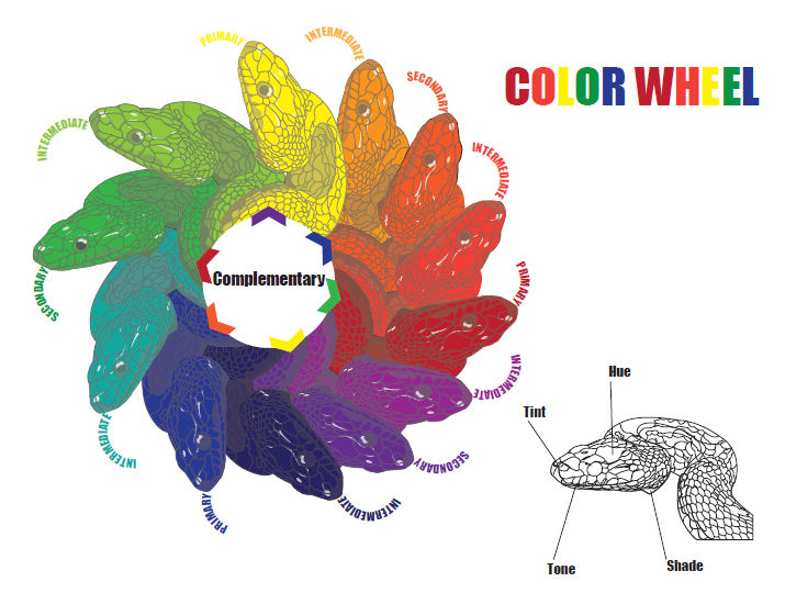 Snake color wheel by TheWiseOldMonkey on DeviantArt