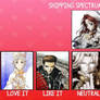 Character Shipping Spectrum Meme Trinity Blood