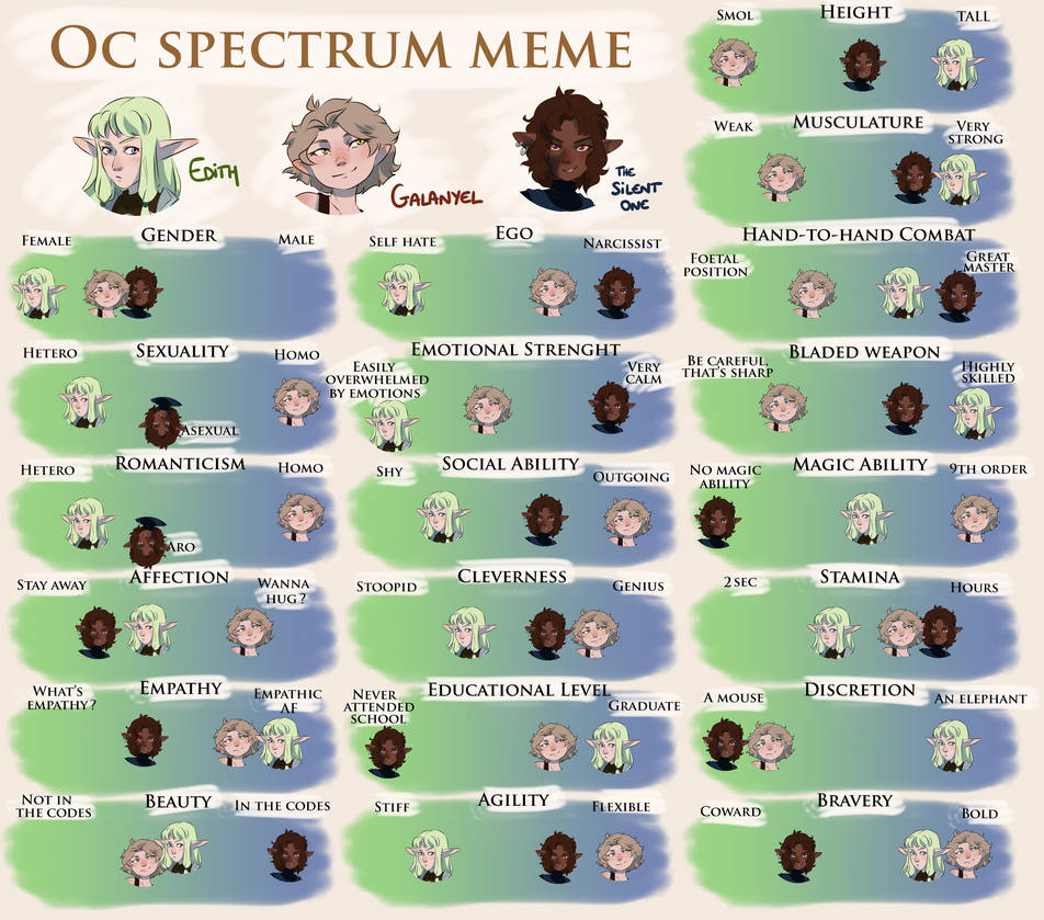 Spectrum Meme by LeMimosa on DeviantArt