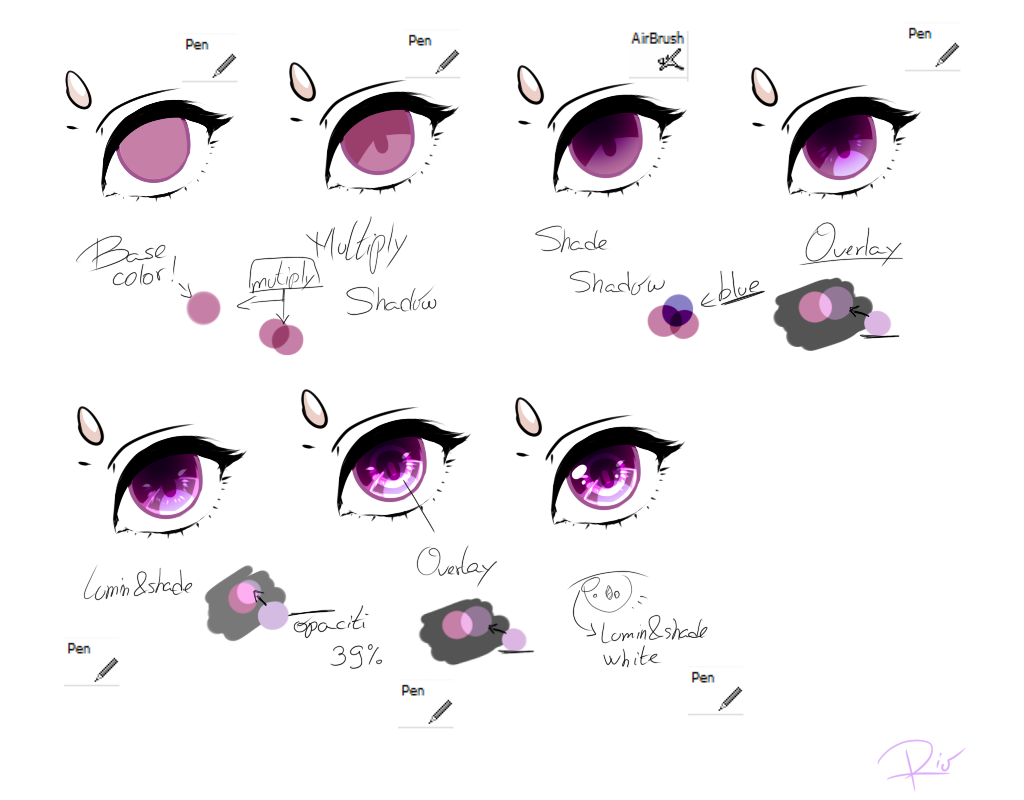 EyeTutorial