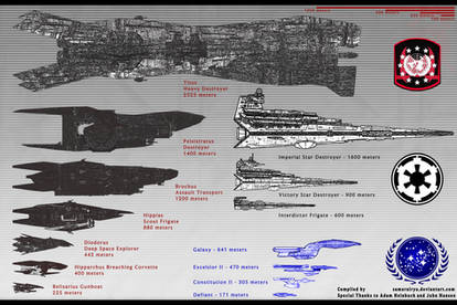 Men of War, UEG Scale