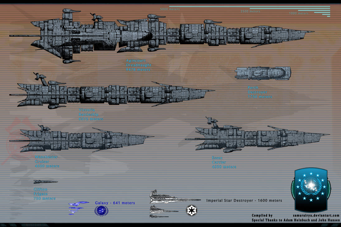 Colonial Scale Ships of the Line, Colonial Scale(mid) by samurairyu on DeviantArt