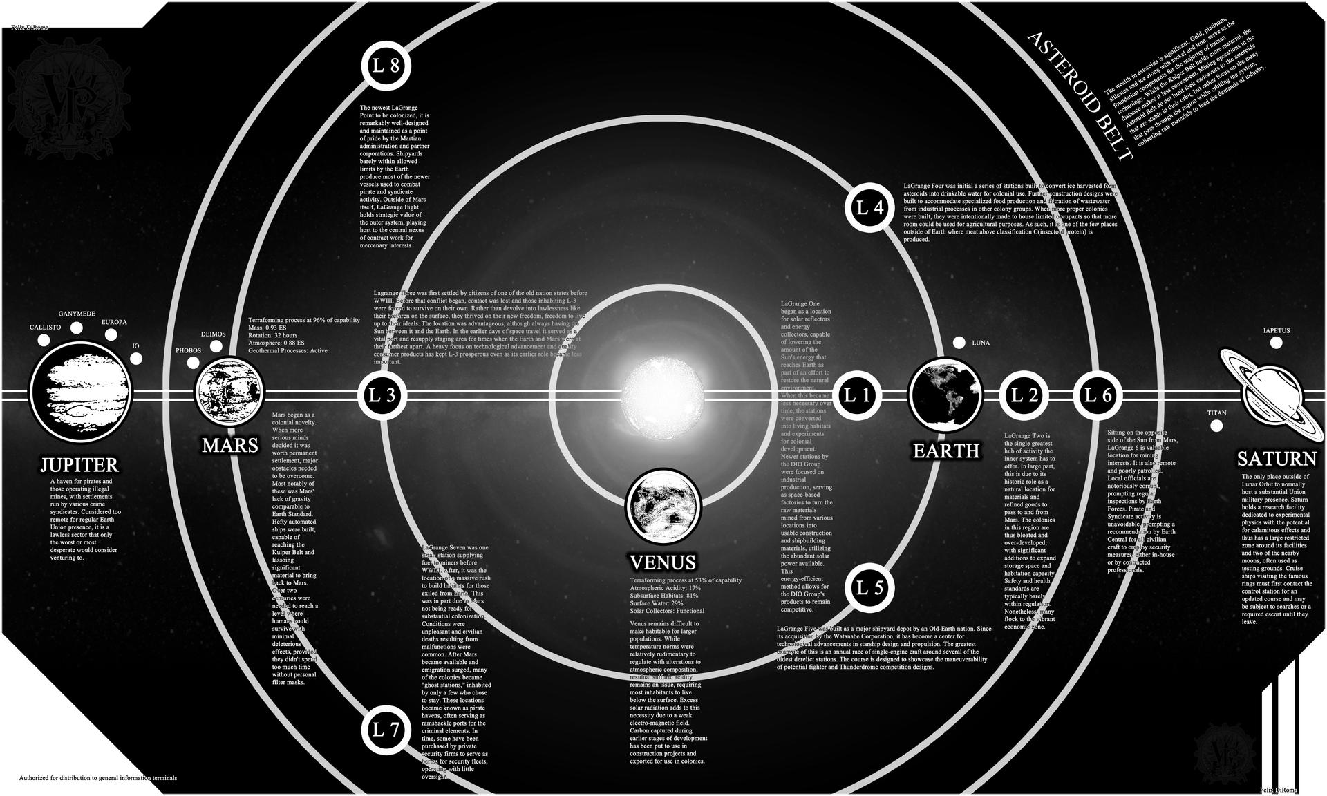 Sol System Map by samurairyu on DeviantArt