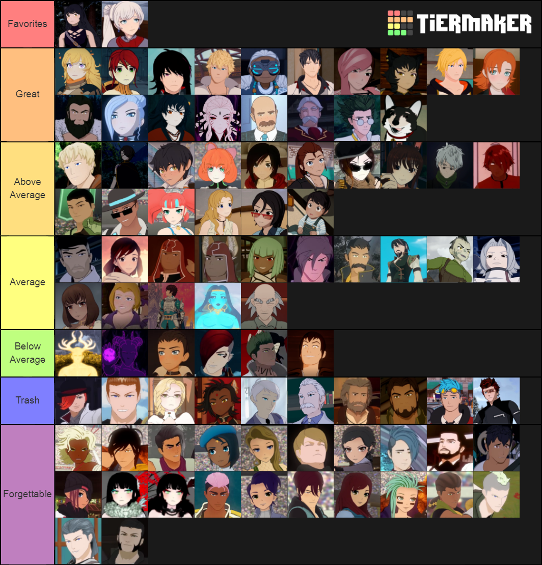 Best Rwby My RWBY Tier List (UPDATED) by rainbine94 on DeviantArt