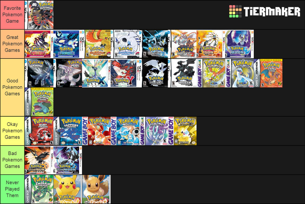 My Pokemon Games Tier List by rainbine94 on DeviantArt