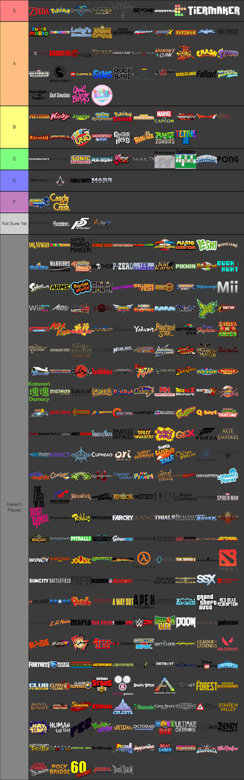 My video game tier list. by primevsbee15 on DeviantArt