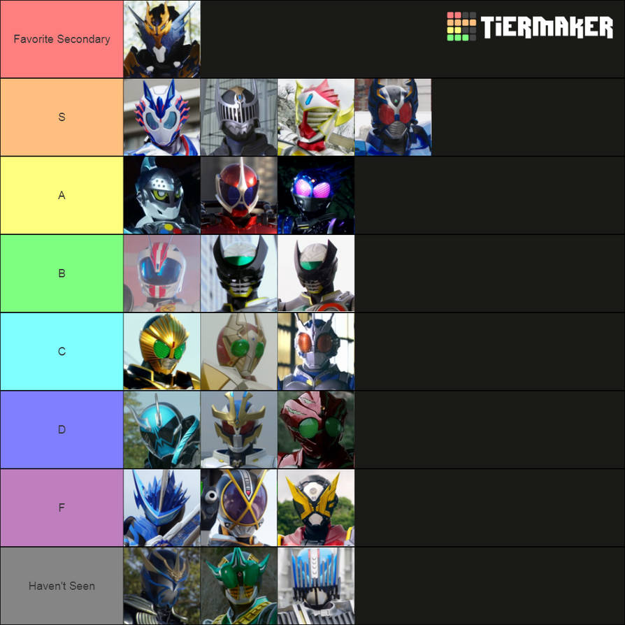 My Secondary Rider Tier List by rainbine94 on DeviantArt