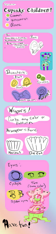 Cupcake guide