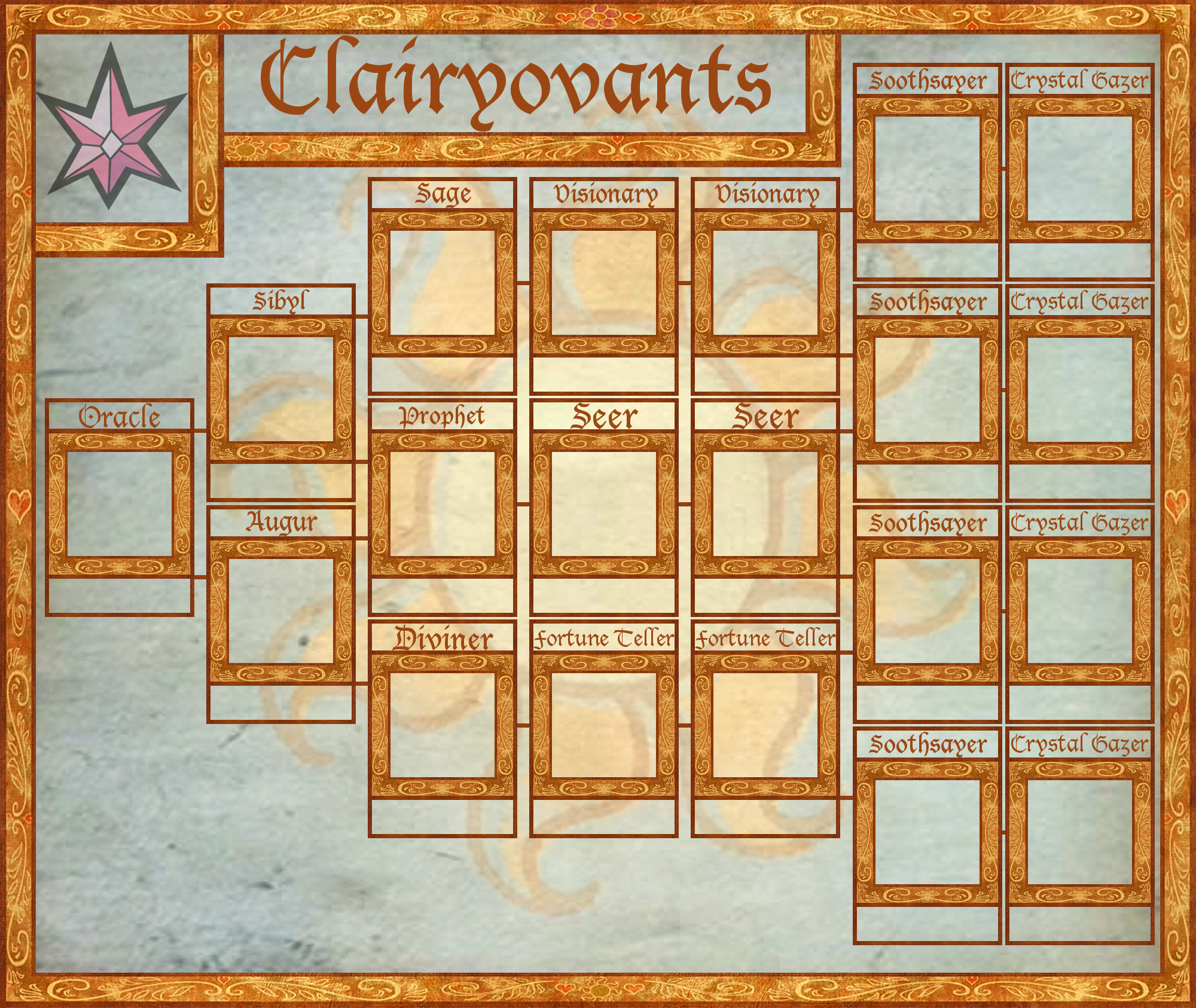 Solar Knights of Magic Rank Sheet 4, Clairyovants