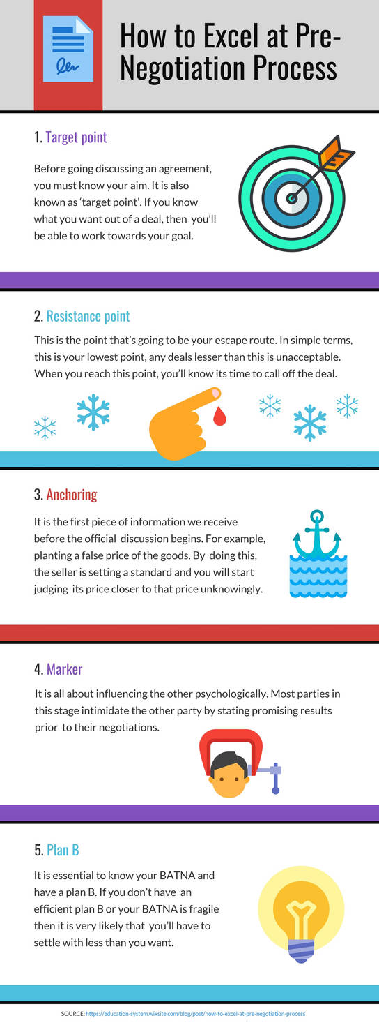 How to Excel at Pre-Negotiation Process by leishage on DeviantArt