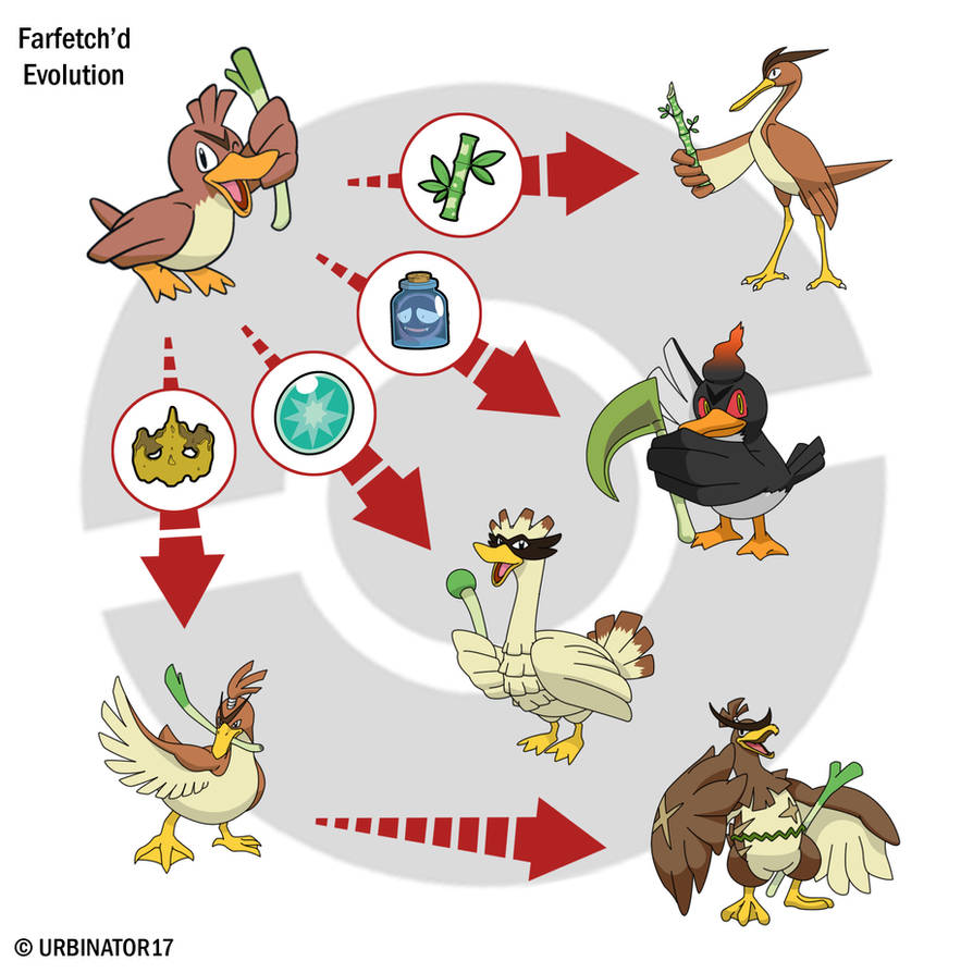Pokemon 16083 Galarian Farfetchd Pokedex: Evolution, Moves