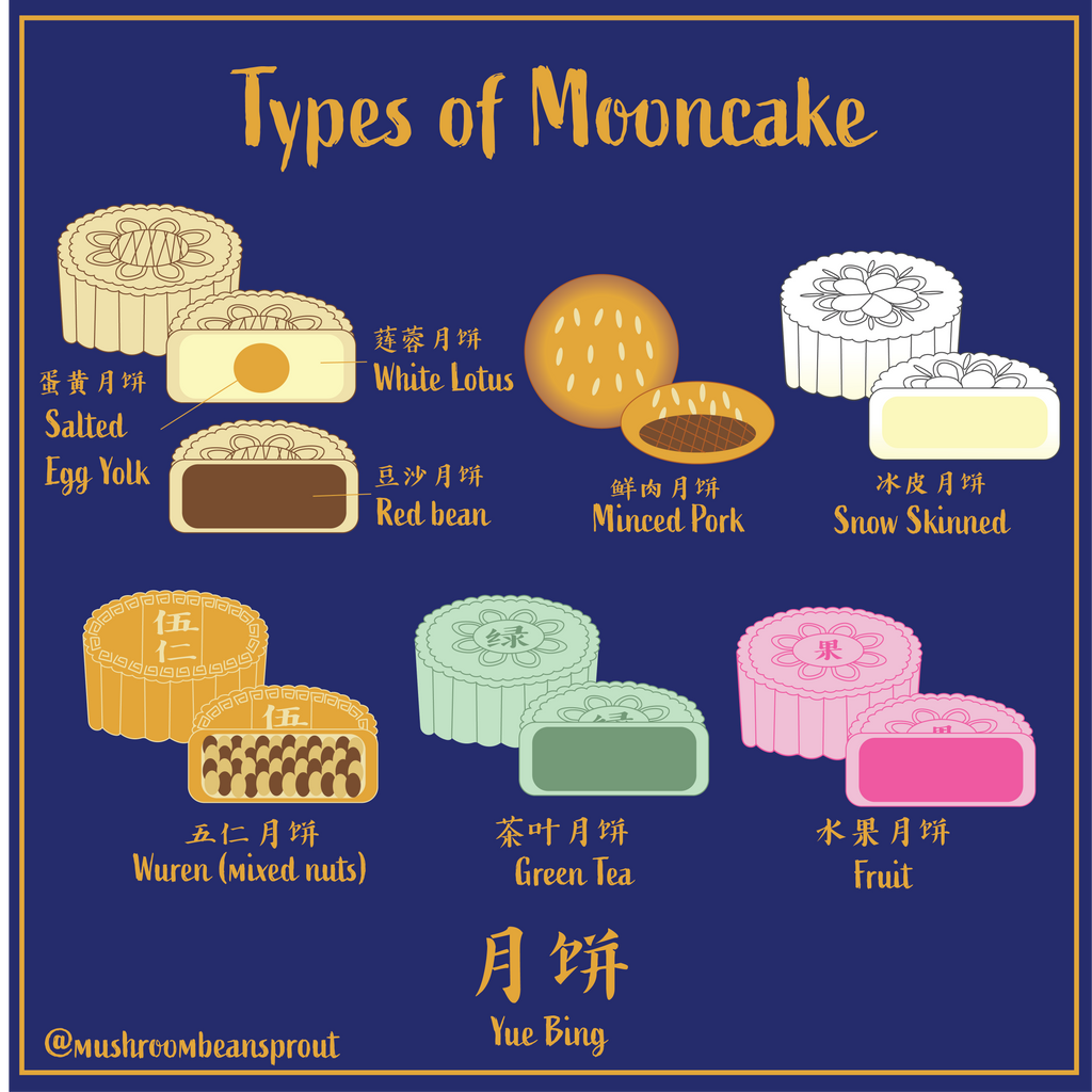 Mooncake Monster Types of Mooncake by LazyMaggie on DeviantArt