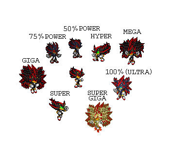 Forms of Chaos Shadow by fnafan88888888 on DeviantArt