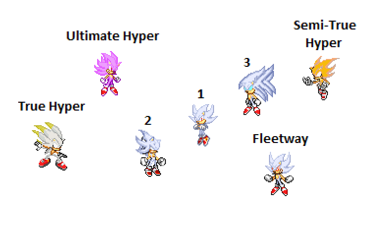 My Fav. Form is hyper sonic