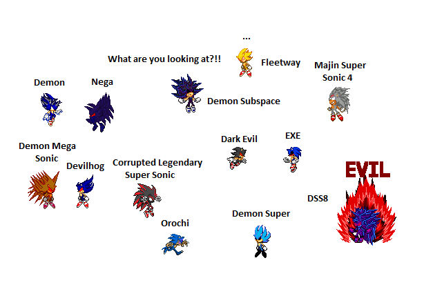 Evil Sonic's forms by fnafan88888888 on DeviantArt