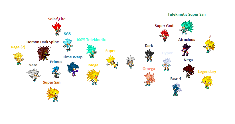 All Silver's forms by fnafan88888888 on DeviantArt