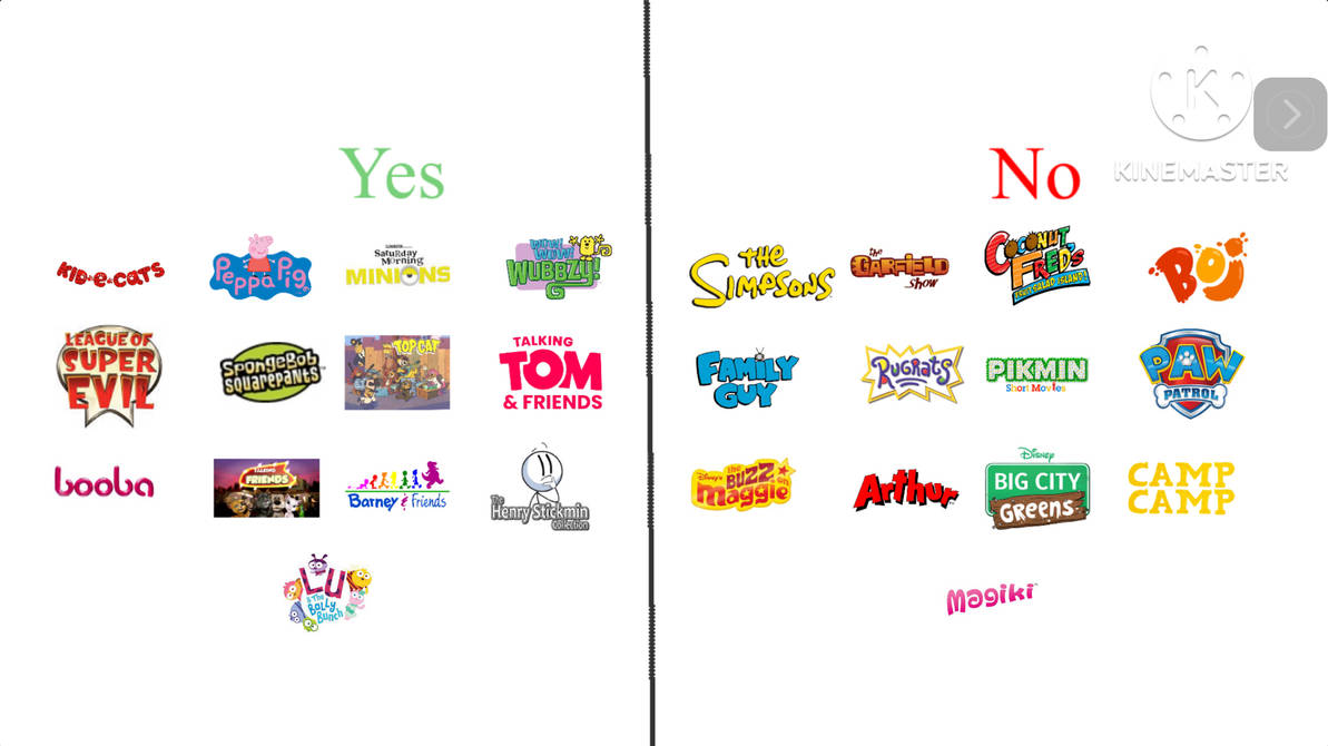 My Yes And No List (Show Edition) by KidECatsRules on DeviantArt