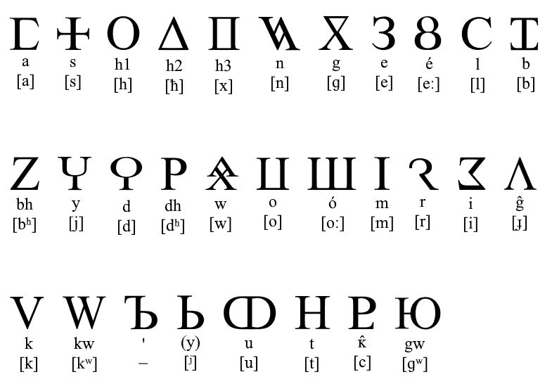 Proto Indo European Alphabet By DallasLong2019 On DeviantArt proto-indo-european-alphabet-by-dallaslong2019-on-deviantart