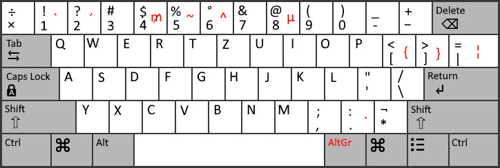 American Keyboard Layout by DallasLong2019 on DeviantArt