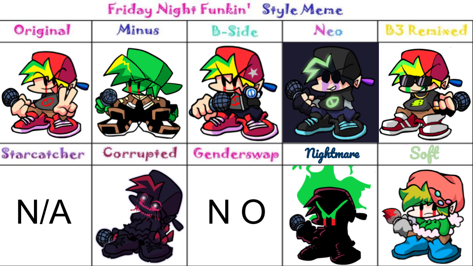 Lance FNF Styles by LanceNightFunkin on DeviantArt