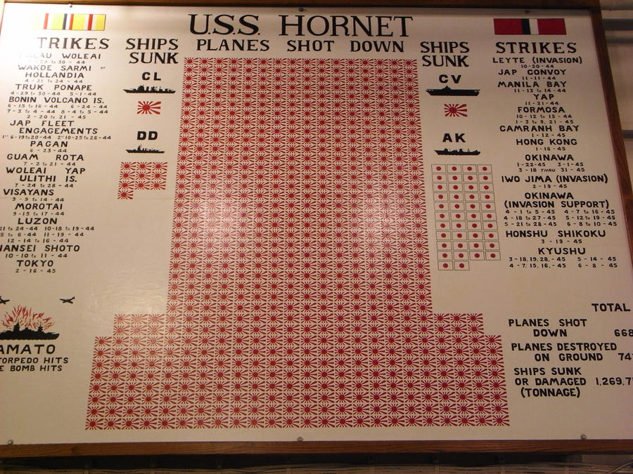 USS Hornet Totals Board