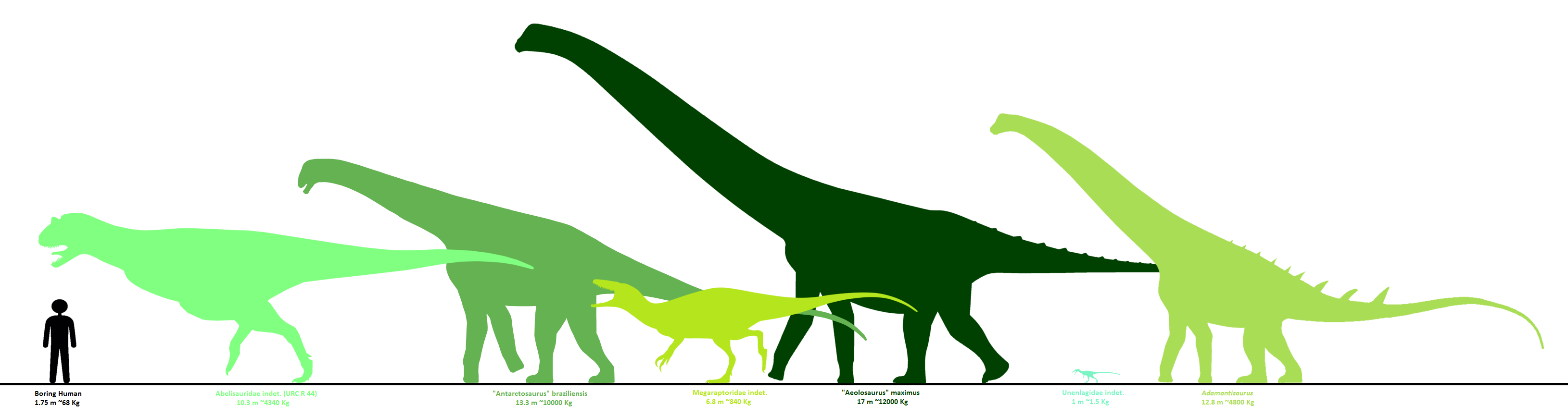 Adamantine Science Adamantina Formation Chart 1.0 by AndreOF-Gallery on DeviantArt