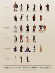 Historically Accurate Animated Characters