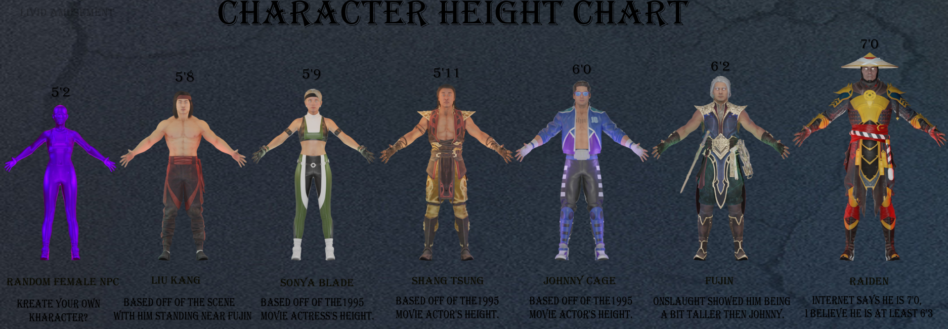 MK: Character Height Chart #4 (Special Forces) by LividAmusement