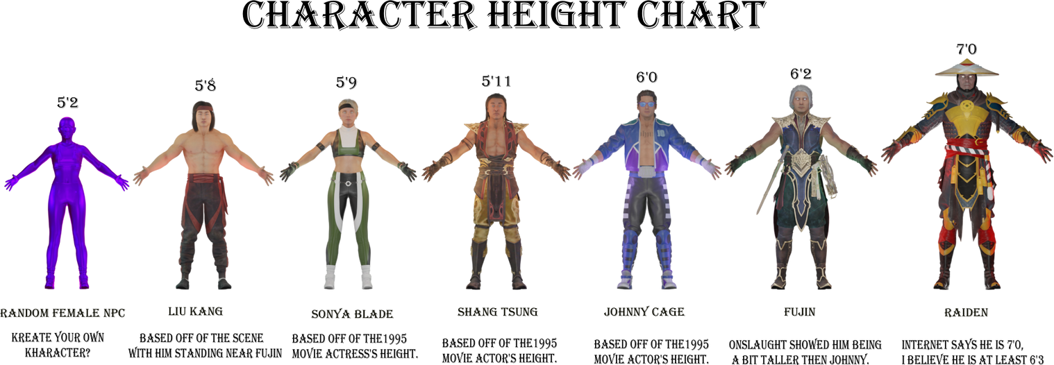 Blender/MK Character Height Chart by LividAmusement on DeviantArt