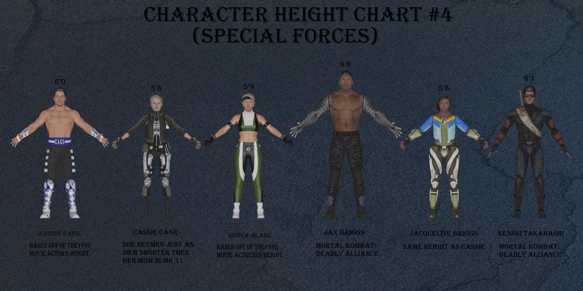 MK: Character Height Chart #4 (Special Forces) by LividAmusement