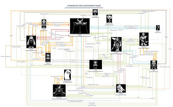 Undertale Connection Graph Maharl User Profile | DeviantArt