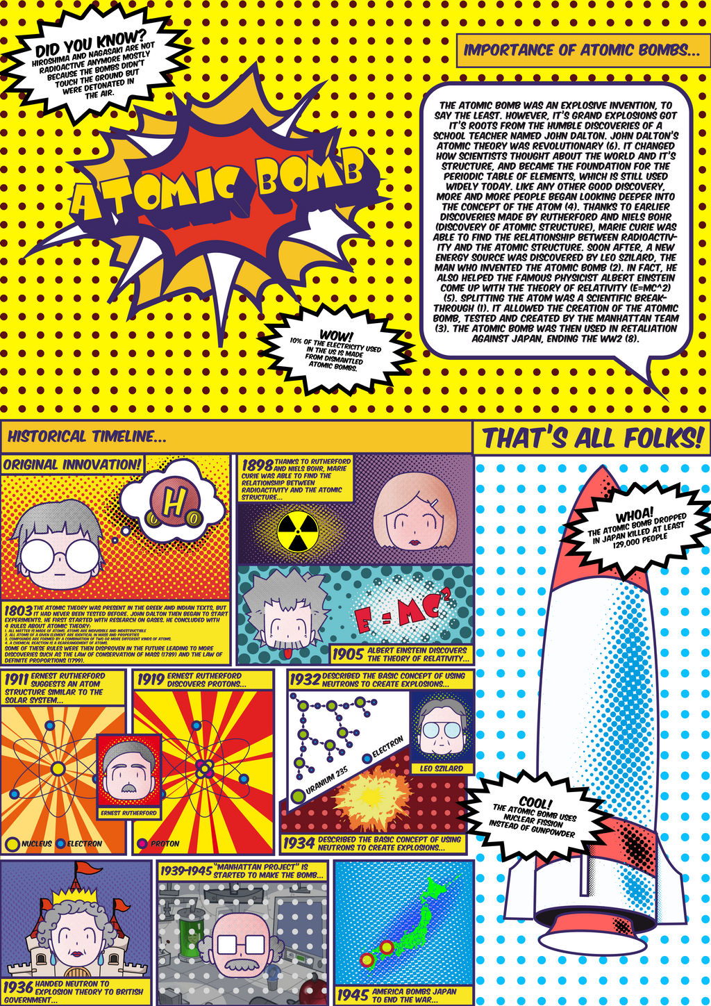 Atomic Rage Comic Atomic Bomb Comic-Graphic by kevsperanza on DeviantArt