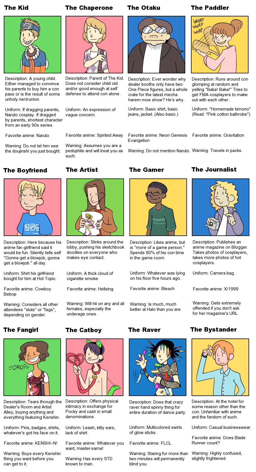 The 12 Types of Anime Congoers