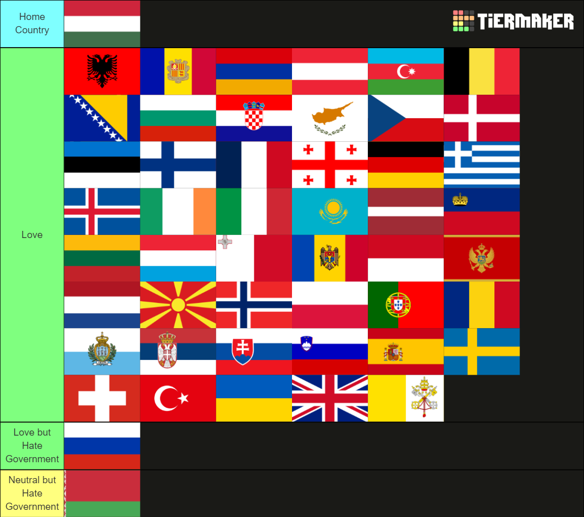 My Tier list in my opinion