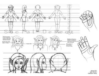 Character Sheet for Meela