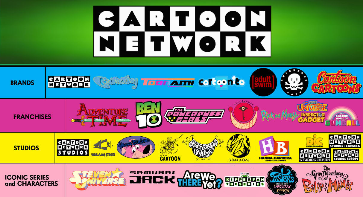 Cartoon Network - Presentation (My Version) by kipperfan1997 on DeviantArt