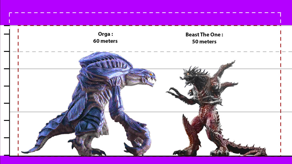 Orga vs Beast The One Size Chart by a1236gh on DeviantArt